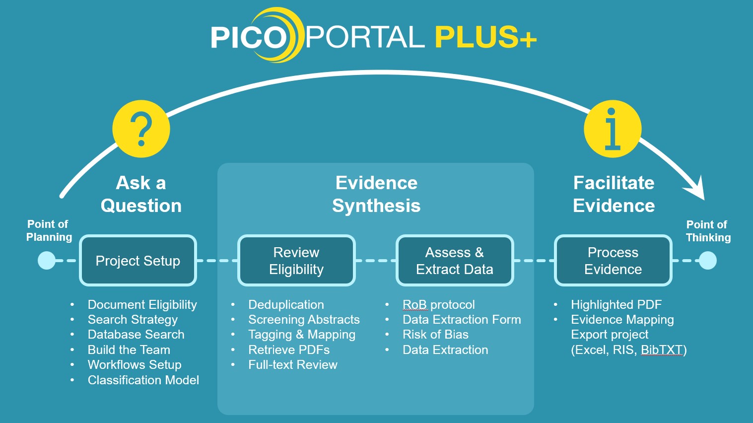 PICO Portal Plus+
