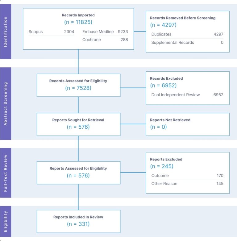 Read more about the article Exciting news! 🎉 PICO Portal is now the first-ever platform integrated with OpenAI’s GPT-4.0