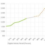 Citing Priority Screening